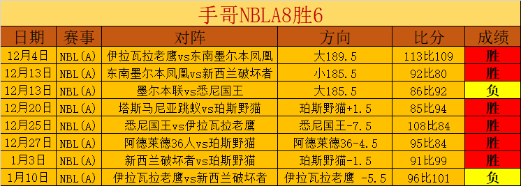 辽篮本月将,进行三场热,身赛检验加,万博manbetx体育平台,万博体育官网,万博体育app下载,ManBetX,SPORTS