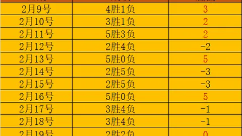 杨文龙、姜鑫杰勇夺亚冬会单板滑雪男子大跳台金牌银牌，共获第19金